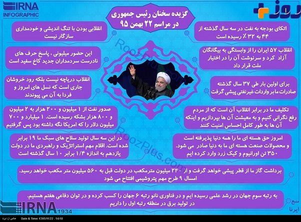 گزیده سخنان روحانی در 22 بهمن در یک تصویر