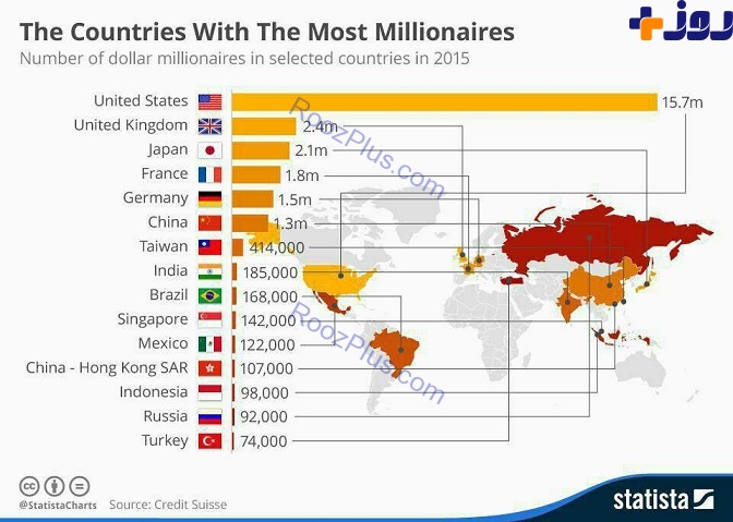 رده بندی کشورهای جهان بر اساس بیشتر افراد میلیونر+عکس