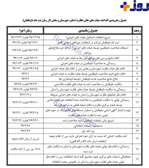 جدول زمان‌بندی برگزاری انتخابات شوراها مشخص شد