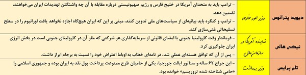 ایران از نگاه دولتمردانِ ترامپ + جدول