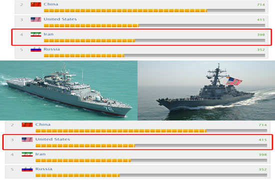 ایران یا آمریکا؛ انگشت کدام یک روی ماشه است؟!/ بررسی تسلیحات نظامی هر دو کشور
