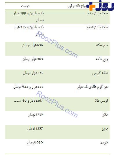نرخ ارز و طلا مورخ 11 خرداد +جدول