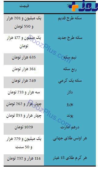 نرخ ارز و طلا مورخ 13 خرداد +جدول