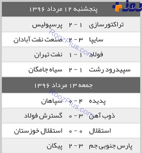 نتایج کامل رقابت‌های هفته دوم لیگ برتر فوتبال +جدول رده‌بندی