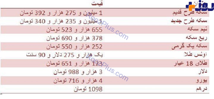 نرخ ارز و طلا مورخ 17 مهر/ نوسان قیمت سکه ادامه دارد +جدول