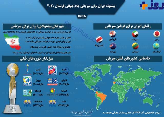 شانس ایران برای میزبانی بزرگترین رویداد فوتسال جهان/اینفوگرافیک