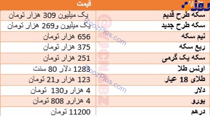 نرخ ارز و سكه در آخرين روز هفته در بازار آزاد / سکه ارزان شد +جدول