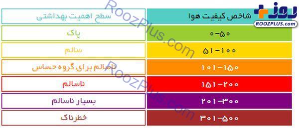 معنای رنگ ها در نمودار آلودگی هوا چیست؟