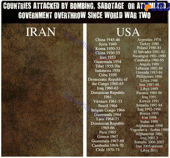 افشاگری جالب یک خبرنگار آمریکایی درباره سیاست های ضد ایرانی آمریکا