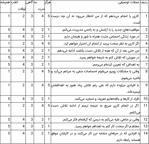 اعتماد به نفس‌تان را اندازه بگیرید + تست روانشناسی