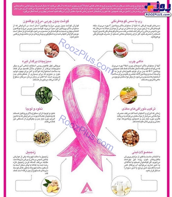 اینفوگرافیک/ مواد غذایی مفید برای مبتلایان به سرطان
