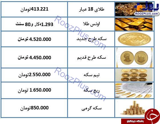نرخ سکه در ۱۲ اسفند ۹۷/ قیمت تمام مسکوکات کاهش یافت + جدول