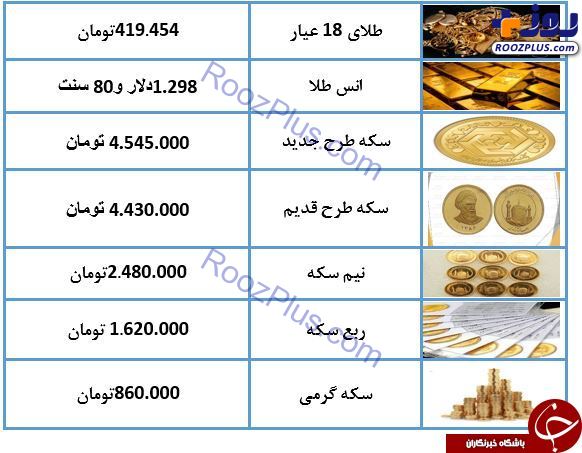 نرخ سکه و طلا در ۱۹ اسفند ۹۷/ سکه ارزان شد + جدول
