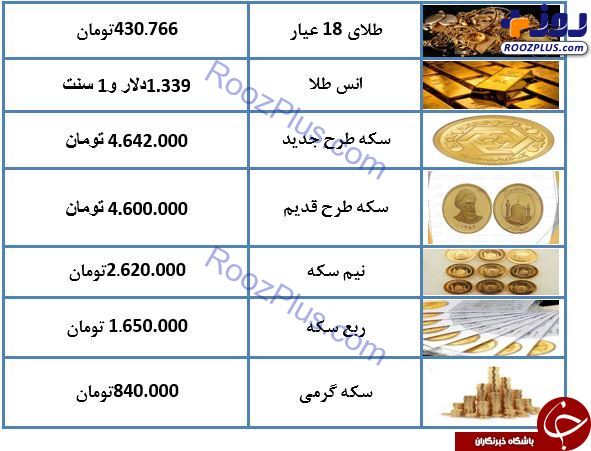 قیمت طلا و سکه در دوم اسفند ۹۷ + جدول