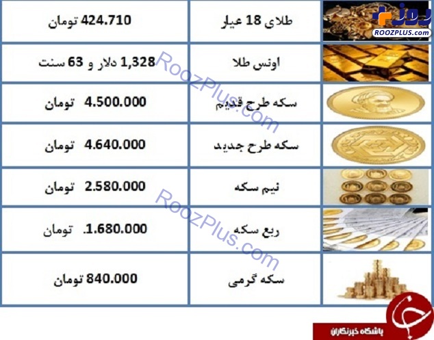 قیمت طلا و سکه در چهارم اسفند ۹۷ + جدول