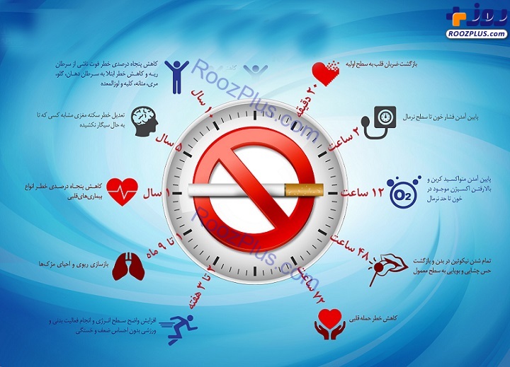 اینفوگرافیک/ هرساعت سیگار کشیدن چه بیماری به جانتان می‌اندازد؟