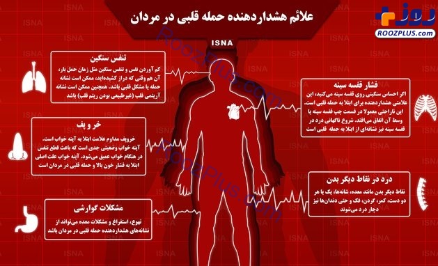 اینفوگرافیک/ علائم هشداردهنده حمله قلبی در مردان کدامند؟