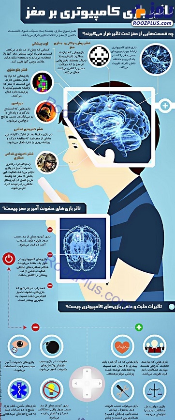 اینفوگرافیک/ بازی‌های رایانه‌ای چه تاثیری بر مغز کودک شما می‌گذارد؟