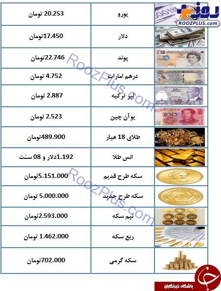 قیمت معاملاتی سکه و ارز در ۸ مهرماه ۹۷+جدول