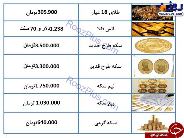 نرخ طلا و سکه در ۲۶ آذرماه ۹۷ +جدول