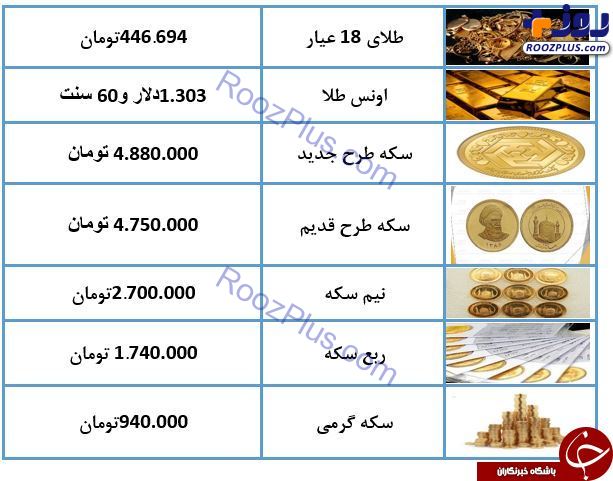 نرخ طلا و سکه در ۲۱ فروردین ۹۸/ قیمت سکه به ۴ میلیون و ۸۸۰ تومان رسید + جدول