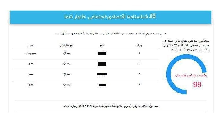 معترضین به عدم دریافت یارانه معیشتی بخوانند