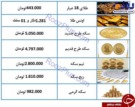 نرخ سکه و طلا در ۱۱ اردیبهشت ۹۸/ سکه به ۴ میلیون و ۷۸۷ هزار تومان رسید + جدول