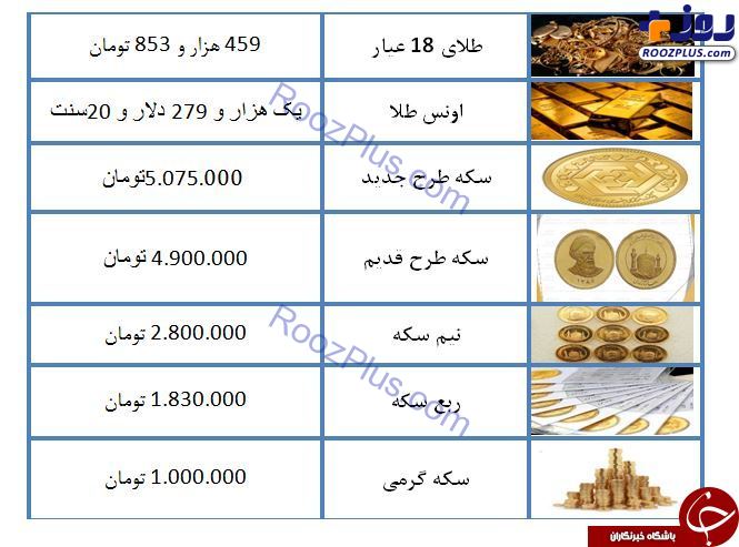 نرخ سکه و طلا در ۱۵ اردیبهشت ۹۸/ سکه طرح جدید ۵ میلیون و ۷۵ هزار تومان معامله شد + جدول