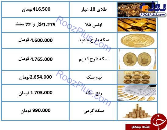 نرخ طلا و سکه در ۳۰ اردیبهشت ۹۸ /قیمت سکه ۳۶۰ هزار تومان سقوط کرد + جدول