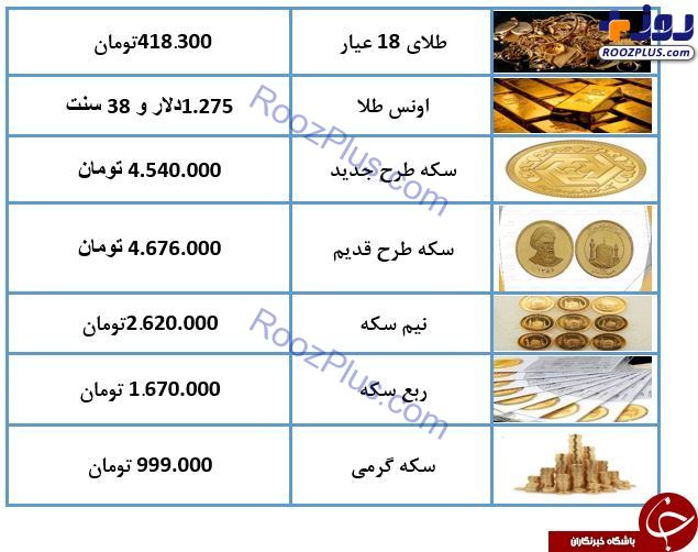 قیمت سکه و طلا در ۳۱ اردیبهشت ۹۸/ نیم سکه به ۲ میلیون و ۶۲۰ هزار تومان رسید + جدول