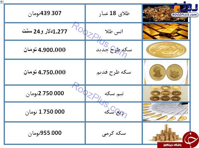 نرخ طلا و سکه در ۵ اردیبهشت ۹۸/ قیمت سکه طرح جدید ۴ میلیون و ۹۰۰ هزار تومان شد + جدول