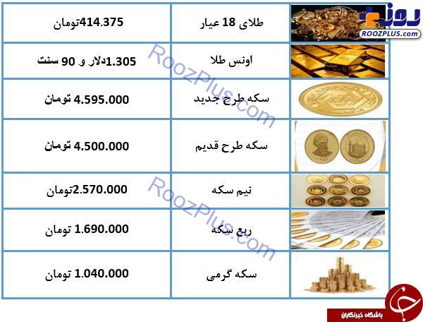 نرخ سکه و طلا در ۱۲ خرداد ۹۸/ طلای ۱۸ عیار ۴۱۴ هزار تومان شد + جدول