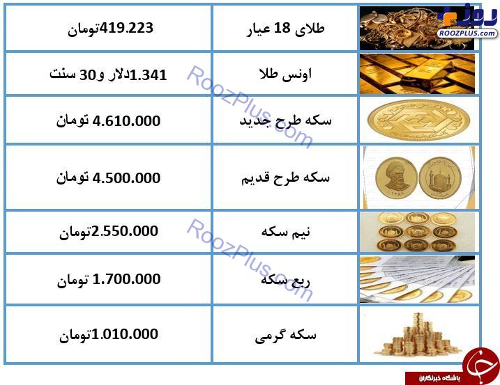 نرخ سکه و طلا در ۱۸ خرداد ۹۸/ سکه ۴ میلیون و ۶۱۰ هزار تومان شد + جدول
