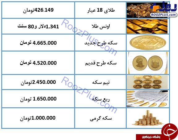 نرخ سکه و طلا در ۲۵ خرداد ۹۸/ قیمت طلای ۱۸ عیار ۴۲۶ هزار تومان شد + جدول