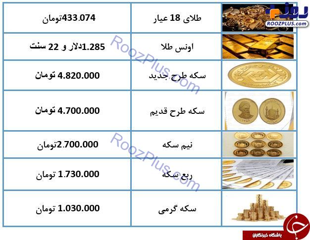 نرخ سکه و طلا در ۴ خرداد ۹۸ / سکه ۴ میلیون و ۸۲۰ هزار تومان شد + جدول