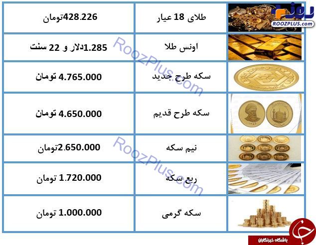 نرخ سکه و طلا امروز (۹۸/۰۳/۰۵) / طلای ۱۸ عیار ۴۲۸ هزار تومان شد + جدول