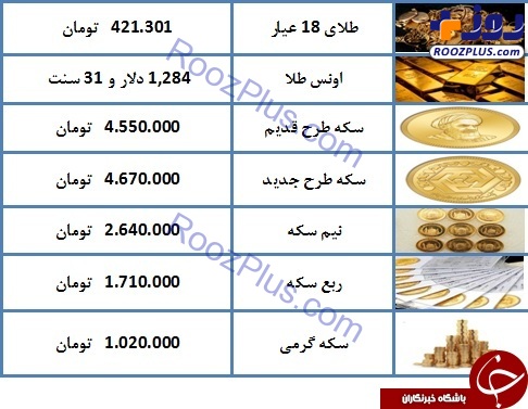 نرخ سکه و طلا امروز (۹۸/۰۳/۰۷) / طلای ۱۸ عیار ۴۲۱ هزار تومان شد + جدول