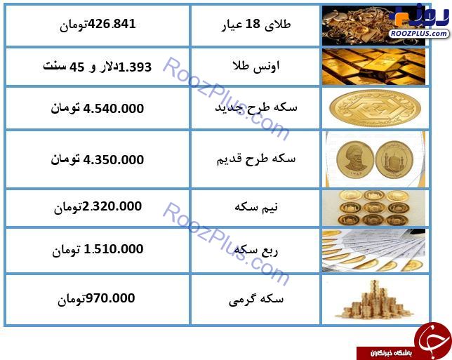 قیمت سکه و طلا در ۱۱ تیر ۹۸ / سکه ۴ میلیون و ۵۴۰ هزار تومان شد + جدول