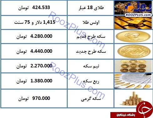 نرخ سکه و طلا در ۲۲ تیر ۹۸/ قیمت سکه به ۴ میلیون و ۴۴۰ هزار تومان رسید + جدول
