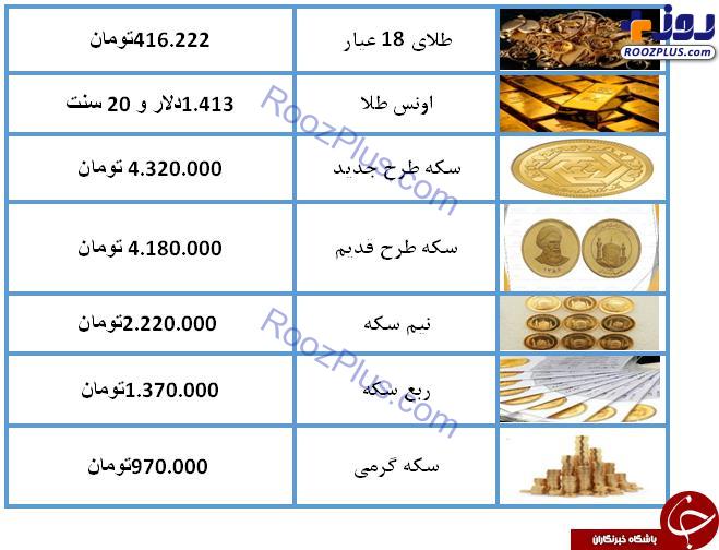 نرخ سکه و طلا در ۲۴ تیر ۹۸/ سکه ۴ میلیون و ۳۲۰ هزار تومان شد + جدول