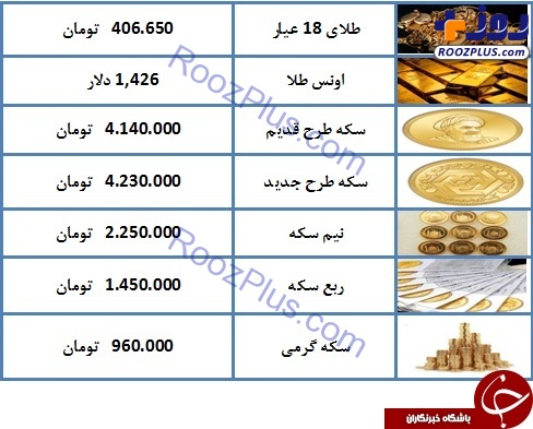 قیمت سکه و طلا در ۳۰ تیر ۹۸ / سکه به ۴ میلیون و ۲۳۰ هزار تومان رسید + جدول