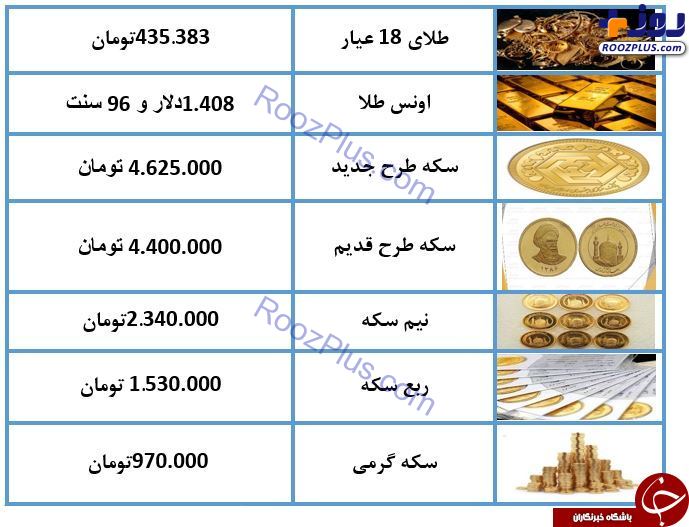 نرخ سکه و طلا در ۵ تیر ۹۸/ طلا و سکه ارزان شد + جدول