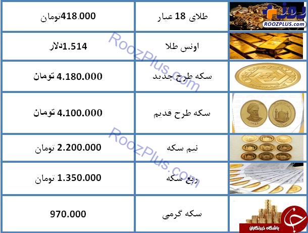 نرخ طلا و سکه در ۲۷ مرداد ۹۸/ قیمت سکه به ۴ میلیون و ۱۸۰ هزار تومان رسید + جدول