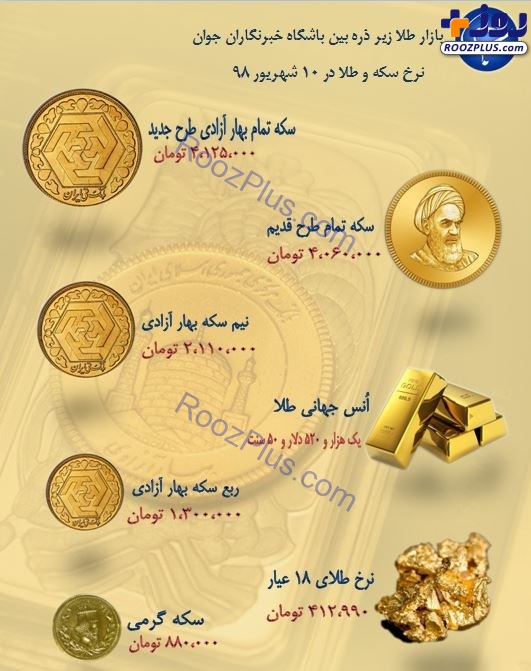 نرخ سکه و طلا در ۱۰ شهریور ۹۸/ قیمت طلای ۱۸ عیار ۴۱۲ هزار تومان شد + جدول
