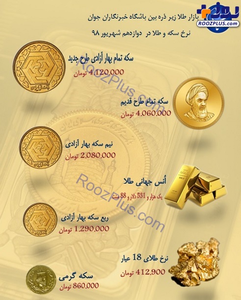 نرخ سکه و طلا در ۱۲ شهریور ۹۸/ قیمت سکه به ۴ میلیون و ۱۲۰ هزار تومان رسید + جدول