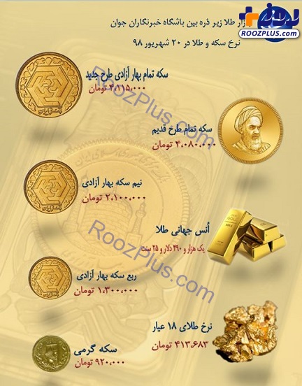 نرخ سکه و طلا در ۲۰ شهریور ۹۸ / قیمت هر گرم طلای ۱۸ عیار ۴۱۳ هزار تومان شد + جدول