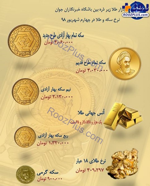 نرخ سکه و طلا در ۴ شهریور ۹۸/ سکه تمام بهار آزادی ۸۰ هزار تومان ارزان شد + جدول