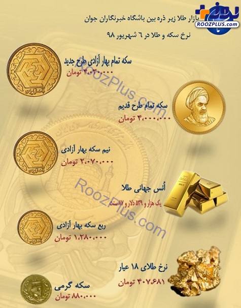 نرخ سکه و طلا در ۶ شهریور ۹۸/ قیمت سکه به ۴ میلیون و ۳۰ هزار تومان رسید + جدول