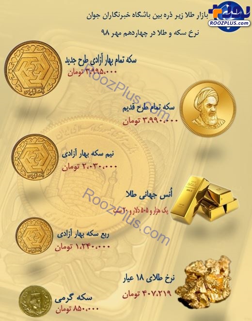 نرخ سکه و طلا در ۱۴ مهر ۹۸/ سکه وارد کانال ۳ میلیون تومانی شد + جدول
