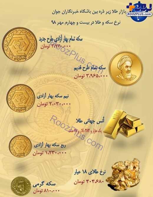 نرخ سکه و طلا در ۲۴ مهر ۹۸/ قیمت هر گرم طلای ۱۸ عیار ۴۰۴ هزار تومان شد + جدول